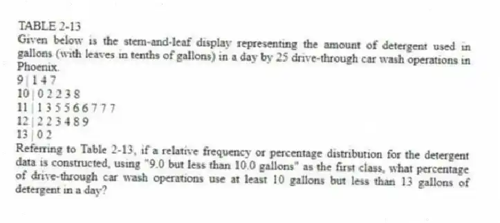 TABLE 2-13
Given below is the stem-and-leaf display representing the amount of detergent used in gallons (with leaves in tenths of gallons) in a day by 25 drive-through car wash operations in Phoenix.
9 | 1 4 7
10 | 0 2 2 3 8
11 | 1 3 5 5 6 6 7 7 7
12 | 2 2 3 4 8 9
13 | 0 2
-Referring to Table 2-13, if a relative frequency or percentage distribution for the detergent data is constructed, using "9.0 but less than 10.0 gallons" as the first class, what percentage of drive-through car wash operations use at least 10 gallons but less than 13 gallons of detergent in a day?