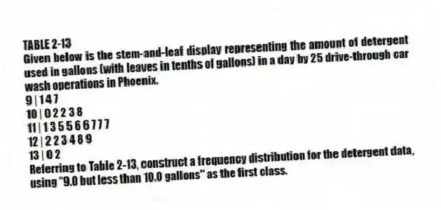 TABLE 2-13
Given below is the stem-and-leaf display representing the amount of detergent used in gallons (with leaves in tenths of gallons) in a day by 25 drive-through car wash operations in Phoenix.
9 | 1 4 7
10 | 0 2 2 3 8
11 | 1 3 5 5 6 6 7 7 7
12 | 2 2 3 4 8 9
13 | 0 2
-Referring to Table 2-13, construct a frequency distribution for the detergent data, using "9.0 but less than 10.0 gallons" as the first class.