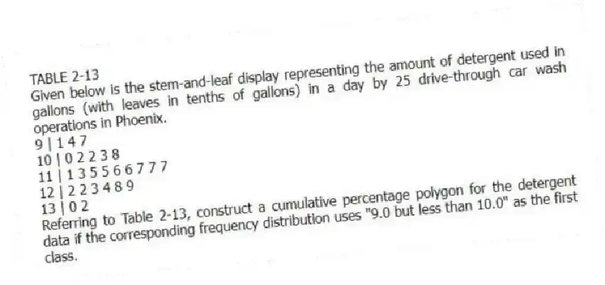TABLE 2-13
Given below is the stem-and-leaf display representing the amount of detergent used in gallons (with leaves in tenths of gallons) in a day by 25 drive-through car wash operations in Phoenix.
9 | 1 4 7
10 | 0 2 2 3 8
11 | 1 3 5 5 6 6 7 7 7
12 | 2 2 3 4 8 9
13 | 0 2
-Referring to Table 2-13, construct a cumulative percentage polygon for the detergent data if the corresponding frequency distribution uses "9.0 but less than 10.0" as the first class.