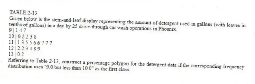 TABLE 2-13
Given below is the stem-and-leaf display representing the amount of detergent used in gallons (with leaves in tenths of gallons) in a day by 25 drive-through car wash operations in Phoenix.
9 | 1 4 7
10 | 0 2 2 3 8
11 | 1 3 5 5 6 6 7 7 7
12 | 2 2 3 4 8 9
13 | 0 2
-Referring to Table 2-13, construct a percentage polygon for the detergent data if the corresponding frequency distribution uses "9.0 but less than 10.0" as the first class.