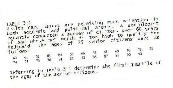 TABLE 3-1
Health care issues are receiving much attention in both academic and political arenas. A sociologist recently conducted a survey of citizens over 60 years of age whose net worth is too high to qualify for Medicaid. The ages of 25 senior citizens were as follows:
-Referring to Table 3-1 determine the first quartile of the ages of the senior citizens.