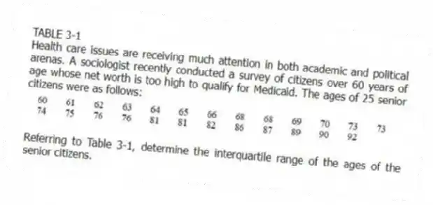 TABLE 3-1
Health care issues are receiving much attention in both academic and political arenas. A sociologist recently conducted a survey of citizens over 60 years of age whose net worth is too high to qualify for Medicaid. The ages of 25 senior citizens were as follows:
-Referring to Table 3-1, determine the interquartile range of the ages of the senior citizens.