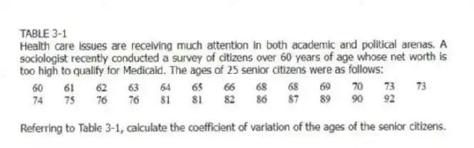 TABLE 3-1
Health care issues are receiving much attention in both academic and political arenas. A sociologist recently conducted a survey of citizens over 60 years of age whose net worth is too high to qualify for Medicaid. The ages of 25 senior citizens were as follows:
-Referring to Table 3-1, calculate the coefficient of variation of the ages of the senior citizens.