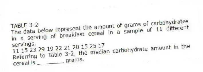 TABLE 3-2
The data below represent the amount of grams of carbohydrates in a serving of breakfast cereal in a sample of 11 different servings.
11 15 23 29 19 22 21 20 15 25 17
-Referring to Table 3-2, the median carbohydrate amount in the cereal is ________ grams.
