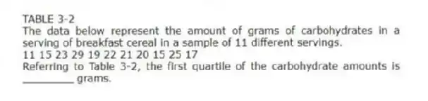 TABLE 3-2
The data below represent the amount of grams of carbohydrates in a serving of breakfast cereal in a sample of 11 different servings.
11 15 23 29 19 22 21 20 15 25 17
-Referring to Table 3-2, the first quartile of the carbohydrate amounts is ________ grams.