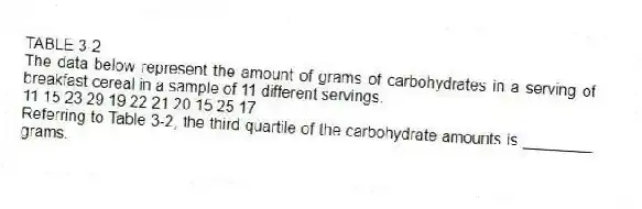 TABLE 3-2
The data below represent the amount of grams of carbohydrates in a serving of breakfast cereal in a sample of 11 different servings.
11 15 23 29 19 22 21 20 15 25 17
-Referring to Table 3-2, the third quartile of the carbohydrate amounts is ________ grams.