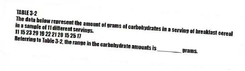 TABLE 3-2
The data below represent the amount of grams of carbohydrates in a serving of breakfast cereal in a sample of 11 different servings.
11 15 23 29 19 22 21 20 15 25 17
-Referring to Table 3-2, the range in the carbohydrate amounts is ________ grams.