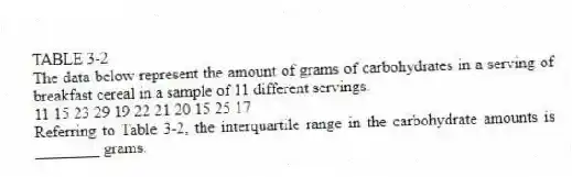 TABLE 3-2
The data below represent the amount of grams of carbohydrates in a serving of breakfast cereal in a sample of 11 different servings.
11 15 23 29 19 22 21 20 15 25 17
-Referring to Table 3-2, the interquartile range in the carbohydrate amounts is ________ grams.