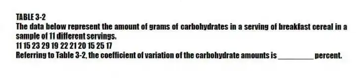 TABLE 3-2
The data below represent the amount of grams of carbohydrates in a serving of breakfast cereal in a sample of 11 different servings.
11 15 23 29 19 22 21 20 15 25 17
-Referring to Table 3-2, the coefficient of variation of the carbohydrate amounts is ________ percent.