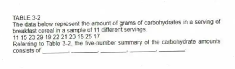 TABLE 3-2
The data below represent the amount of grams of carbohydrates in a serving of breakfast cereal in a sample of 11 different servings.
11 15 23 29 19 22 21 20 15 25 17
-Referring to Table 3-2, the five-number summary of the carbohydrate amounts consists of ________, ________, ________, ________, ________.