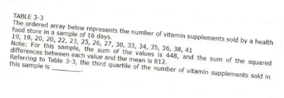 TABLE 3-3
The ordered array below represents the number of vitamin supplements sold by a health food store in a sample of 16 days.
19, 19, 20, 20, 22, 23, 25, 26, 27, 30, 33, 34, 35, 36, 38, 41
Note: For this sample, the sum of the values is 448, and the sum of the squared differences between each value and the mean is 812.
-Referring to Table 3-3, the third quartile of the number of vitamin supplements sold in this sample is ________.