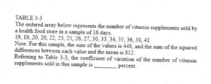 TABLE 3-3
The ordered array below represents the number of vitamin supplements sold by a health food store in a sample of 16 days.
19, 19, 20, 20, 22, 23, 25, 26, 27, 30, 33, 34, 35, 36, 38, 41
Note: For this sample, the sum of the values is 448, and the sum of the squared differences between each value and the mean is 812.
-Referring to Table 3-3, the coefficient of variation of the number of vitamin supplements sold in this sample is ________ percent.