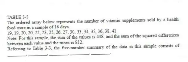 TABLE 3-3
The ordered array below represents the number of vitamin supplements sold by a health food store in a sample of 16 days.
19, 19, 20, 20, 22, 23, 25, 26, 27, 30, 33, 34, 35, 36, 38, 41
Note: For this sample, the sum of the values is 448, and the sum of the squared differences between each value and the mean is 812.
-Referring to Table 3-3, the five-number summary of the data in this sample consists of ________, ________, ________, ________, ________.