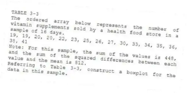 TABLE 3-3
The ordered array below represents the number of vitamin supplements sold by a health food store in a sample of 16 days.
19, 19, 20, 20, 22, 23, 25, 26, 27, 30, 33, 34, 35, 36, 38, 41
Note: For this sample, the sum of the values is 448, and the sum of the squared differences between each value and the mean is 812.
-Referring to Table 3-3, construct a boxplot for the data in this sample.