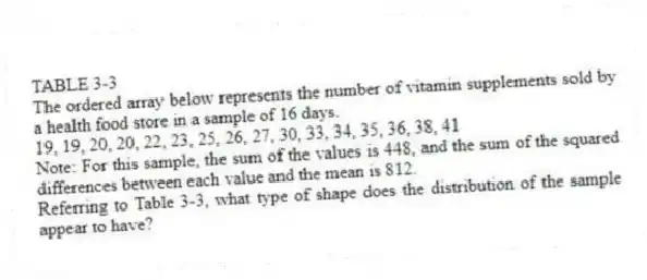 TABLE 3-3
The ordered array below represents the number of vitamin supplements sold by a health food store in a sample of 16 days.
19, 19, 20, 20, 22, 23, 25, 26, 27, 30, 33, 34, 35, 36, 38, 41
Note: For this sample, the sum of the values is 448, and the sum of the squared differences between each value and the mean is 812.
-Referring to Table 3-3, what type of shape does the distribution of the sample appear to have?