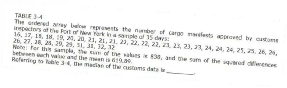 TABLE 3-4
The ordered array below represents the number of cargo manifests approved by customs inspectors of the Port of New York in a sample of 35 days:
16, 17, 18, 18, 19, 20, 20, 21, 21, 21, 22, 22, 22, 22, 23, 23, 23, 23, 24, 24, 24, 25, 25, 26, 26, 26, 27, 28, 28, 29, 29, 31, 31, 32, 32
Note: For this sample, the sum of the values is 838, and the sum of the squared differences between each value and the mean is 619.89.
-Referring to Table 3-4, the median of the customs data is ________.