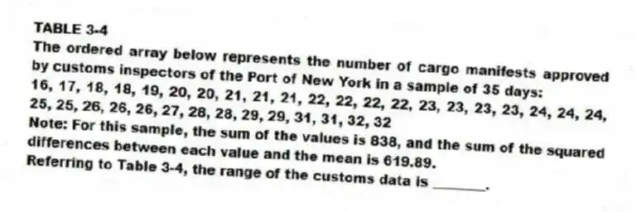 TABLE 3-4
The ordered array below represents the number of cargo manifests approved by customs inspectors of the Port of New York in a sample of 35 days:
16, 17, 18, 18, 19, 20, 20, 21, 21, 21, 22, 22, 22, 22, 23, 23, 23, 23, 24, 24, 24, 25, 25, 26, 26, 26, 27, 28, 28, 29, 29, 31, 31, 32, 32
Note: For this sample, the sum of the values is 838, and the sum of the squared differences between each value and the mean is 619.89.
-Referring to Table 3-4, the range of the customs data is ________.