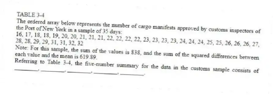 TABLE 3-4
The ordered array below represents the number of cargo manifests approved by customs inspectors of the Port of New York in a sample of 35 days:
16, 17, 18, 18, 19, 20, 20, 21, 21, 21, 22, 22, 22, 22, 23, 23, 23, 23, 24, 24, 24, 25, 25, 26, 26, 26, 27, 28, 28, 29, 29, 31, 31, 32, 32
Note: For this sample, the sum of the values is 838, and the sum of the squared differences between each value and the mean is 619.89.
-Referring to Table 3-4, the five-number summary for the data in the customs sample consists of ________, ________, ________, ________, ________.