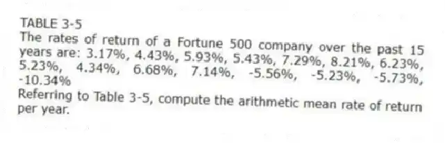 TABLE 3-5
The rates of return of a Fortune 500 company over the past 15 years are: 3.17%, 4.43%, 5.93%, 5.43%, 7.29%, 8.21%, 6.23%, 5.23%, 4.34%, 6.68%, 7.14%, -5.56%, -5.23%, -5.73%, -10.34%
-Referring to Table 3-5, compute the arithmetic mean rate of return per year.