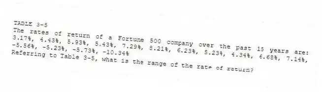 TABLE 3-5
The rates of return of a Fortune 500 company over the past 15 years are: 3.17%, 4.43%, 5.93%, 5.43%, 7.29%, 8.21%, 6.23%, 5.23%, 4.34%, 6.68%, 7.14%, -5.56%, -5.23%, -5.73%, -10.34%
-Referring to Table 3-5, what is the range of the rate of return?