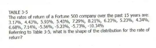 TABLE 3-5
The rates of return of a Fortune 500 company over the past 15 years are: 3.17%, 4.43%, 5.93%, 5.43%, 7.29%, 8.21%, 6.23%, 5.23%, 4.34%, 6.68%, 7.14%, -5.56%, -5.23%, -5.73%, -10.34%
-Referring to Table 3-5, what is the shape of the distribution for the rate of return?