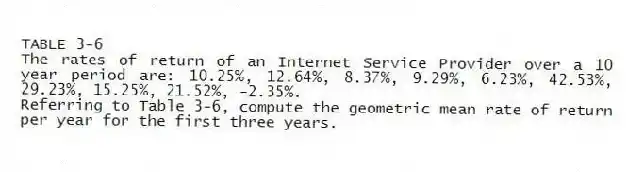 TABLE 3-6
The rates of return of an Internet Service Provider over a 10 year period are: 10.25%, 12.64%, 8.37%, 9.29%, 6.23%, 42.53%, 29.23%, 15.25%, 21.52%, -2.35%.
-Referring to Table 3-6, compute the geometric mean rate of return per year for the first three years.