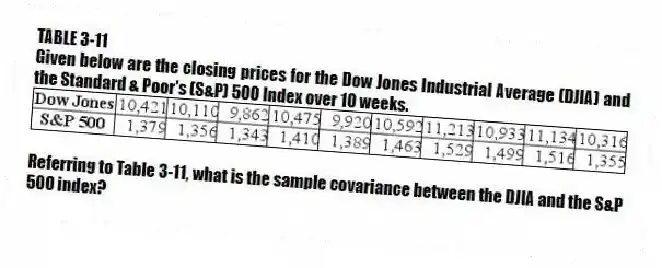 TABLE 3-11
Given below are the closing prices for the Dow Jones Industrial Average (DJIA) and the Standard & Poor's (S&
P) 500 Index over 10 weeks. -Referring to Table 3-11, what is the sample covariance between the DJIA and the S&P 500 index?
