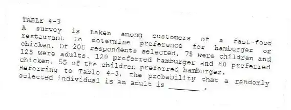 TABLE 4-3
A survey is taken among customers of a fast-food restaurant to determine preference for hamburger or chicken. Of 200 respondents selected, 75 were children and 125 were adults. 120 preferred hamburger and 80 preferred chicken. 55 of the children preferred hamburger.
-Referring to Table 4-3, the probability that a randomly selected individual is an adult is ________.