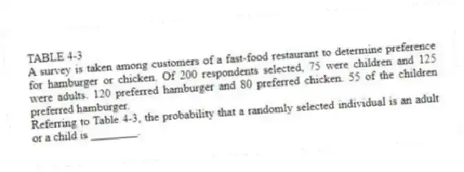 TABLE 4-3
A survey is taken among customers of a fast-food restaurant to determine preference for hamburger or chicken. Of 200 respondents selected, 75 were children and 125 were adults. 120 preferred hamburger and 80 preferred chicken. 55 of the children preferred hamburger.
-Referring to Table 4-3, the probability that a randomly selected individual is an adult or a child is ________.