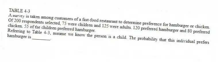TABLE 4-3
A survey is taken among customers of a fast-food restaurant to determine preference for hamburger or chicken. Of 200 respondents selected, 75 were children and 125 were adults. 120 preferred hamburger and 80 preferred chicken. 55 of the children preferred hamburger.
-Referring to Table 4-3, assume we know the person is a child. The probability that this individual prefers hamburger is ________.