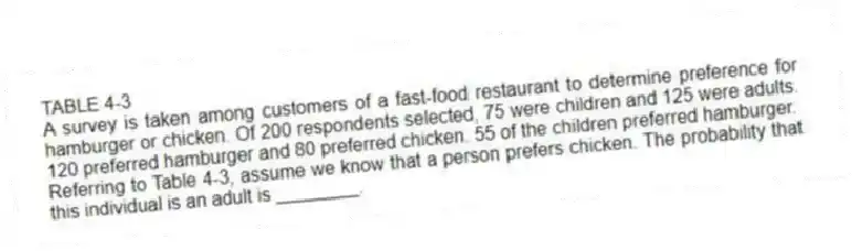 TABLE 4-3
A survey is taken among customers of a fast-food restaurant to determine preference for hamburger or chicken. Of 200 respondents selected, 75 were children and 125 were adults. 120 preferred hamburger and 80 preferred chicken. 55 of the children preferred hamburger.
-Referring to Table 4-3, assume we know that a person prefers chicken. The probability that this individual is an adult is ________.
