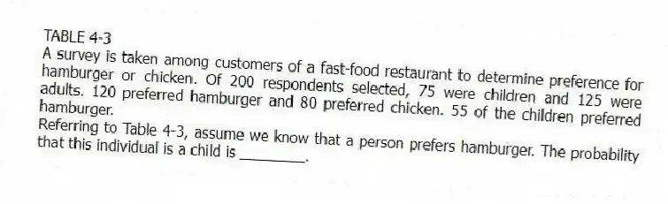 TABLE 4-3
A survey is taken among customers of a fast-food restaurant to determine preference for hamburger or chicken. Of 200 respondents selected, 75 were children and 125 were adults. 120 preferred hamburger and 80 preferred chicken. 55 of the children preferred hamburger.
-Referring to Table 4-3, assume we know that a person prefers hamburger. The probability that this individual is a child is ________.