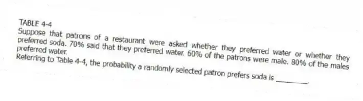 TABLE 4-4
Suppose that patrons of a restaurant were asked whether they preferred water or whether they preferred soda. 70% said that they preferred water. 60% of the patrons were male. 80% of the males preferred water.
-Referring to Table 4-4, the probability a randomly selected patron prefers soda is ________.