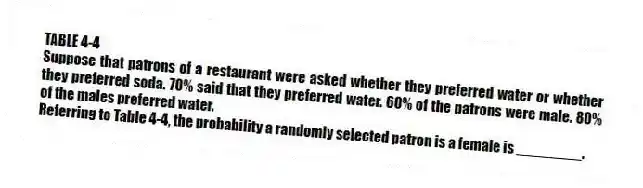 TABLE 4-4
Suppose that patrons of a restaurant were asked whether they preferred water or whether they preferred soda. 70% said that they preferred water. 60% of the patrons were male. 80% of the males preferred water.
-Referring to Table 4-4, the probability a randomly selected patron is a female is ________.