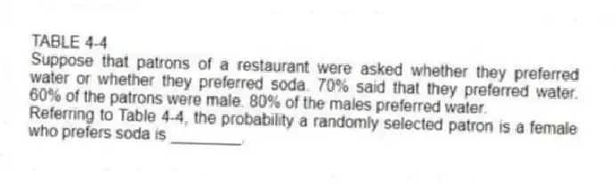 TABLE 4-4
Suppose that patrons of a restaurant were asked whether they preferred water or whether they preferred soda. 70% said that they preferred water. 60% of the patrons were male. 80% of the males preferred water.
-Referring to Table 4-4, the probability a randomly selected patron is a female who prefers soda is ________.