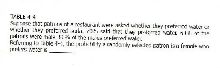 TABLE 4-4
Suppose that patrons of a restaurant were asked whether they preferred water or whether they preferred soda. 70% said that they preferred water. 60% of the patrons were male. 80% of the males preferred water.
-Referring to Table 4-4, the probability a randomly selected patron is a female who prefers water is ________.