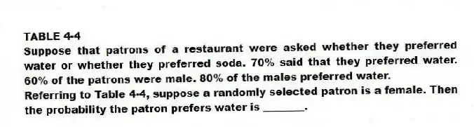 TABLE 4-4
Suppose that patrons of a restaurant were asked whether they preferred water or whether they preferred soda. 70% said that they preferred water. 60% of the patrons were male. 80% of the males preferred water.
-Referring to Table 4-4, suppose a randomly selected patron is a female. Then the probability the patron prefers water is ________.
