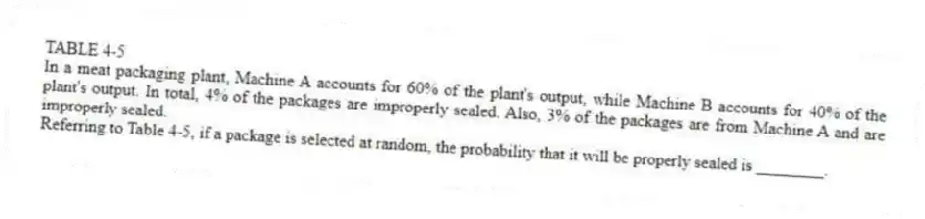 TABLE 4-5
In a meat packaging plant, Machine A accounts for 60% of the plant's output, while Machine B accounts for 40% of the plant's output. In total, 4% of the packages are improperly sealed. Also, 3% of the packages are from Machine A and are improperly sealed.
-Referring to Table 4-5, if a package is selected at random, the probability that it will be properly sealed is ________.
