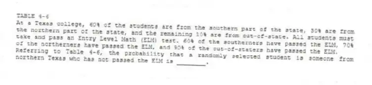 TABLE 4-6
At a Texas college, 60% of the students are from the southern part of the state, 30% are from the northern part of the state, and the remaining 10% are from out-of-state. All students must take and pass an Entry Level Math (ELM) test. 60% of the southerners have passed the ELM, 70% of the northerners have passed the ELM, and 90% of the out-of-staters have passed the ELM.
-Referring to Table 4-6, the probability that a randomly selected student is someone from northern Texas who has not passed the ELM is ________.
