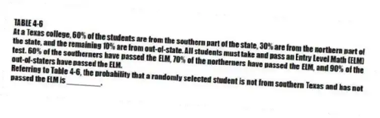TABLE 4-6
At a Texas college, 60% of the students are from the southern part of the state, 30% are from the northern part of the state, and the remaining 10% are from out-of-state. All students must take and pass an Entry Level Math (ELM) test. 60% of the southerners have passed the ELM, 70% of the northerners have passed the ELM, and 90% of the out-of-staters have passed the ELM.
-Referring to Table 4-6, the probability that a randomly selected student is not from southern Texas and has not passed the ELM is ________.