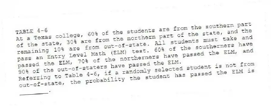 TABLE 4-6
At a Texas college, 60% of the students are from the southern part of the state, 30% are from the northern part of the state, and the remaining 10% are from out-of-state. All students must take and pass an Entry Level Math (ELM) test. 60% of the southerners have passed the ELM, 70% of the northerners have passed the ELM, and 90% of the out-of-staters have passed the ELM.
-Referring to Table 4-6, if a randomly selected student is not from out-of-state, the probability the student has passed the ELM is ________.