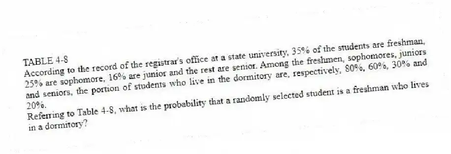 TABLE 4-8
According to the record of the registrar's office at a state university, 35% of the students are freshman, 25% are sophomore, 16% are junior and the rest are senior. Among the freshmen, sophomores, juniors and seniors, the portion of students who live in the dormitory are, respectively, 80%, 60%, 30% and 20%.
-Referring to Table 4-8, what is the probability that a randomly selected student is a freshman who lives in a dormitory?