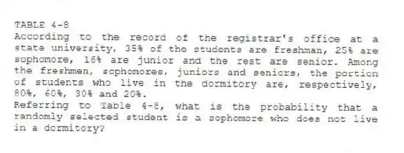 TABLE 4-8
According to the record of the registrar's office at a state university, 35% of the students are freshman, 25% are sophomore, 16% are junior and the rest are senior. Among the freshmen, sophomores, juniors and seniors, the portion of students who live in the dormitory are, respectively, 80%, 60%, 30% and 20%.
-Referring to Table 4-8, what is the probability that a randomly selected student is a sophomore who does not live in a dormitory?