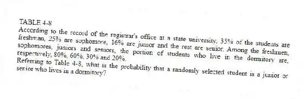 TABLE 4-8
According to the record of the registrar's office at a state university, 35% of the students are freshman, 25% are sophomore, 16% are junior and the rest are senior. Among the freshmen, sophomores, juniors and seniors, the portion of students who live in the dormitory are, respectively, 80%, 60%, 30% and 20%.
-Referring to Table 4-8, what is the probability that a randomly selected student is a junior or senior who lives in a dormitory?