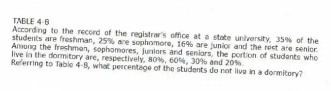 TABLE 4-8
According to the record of the registrar's office at a state university, 35% of the students are freshman, 25% are sophomore, 16% are junior and the rest are senior. Among the freshmen, sophomores, juniors and seniors, the portion of students who live in the dormitory are, respectively, 80%, 60%, 30% and 20%.
-Referring to Table 4-8, what percentage of the students do not live in a dormitory?