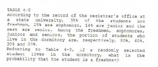 TABLE 4-8
According to the record of the registrar's office at a state university, 35% of the students are freshman, 25% are sophomore, 16% are junior and the rest are senior. Among the freshmen, sophomores, juniors and seniors, the portion of students who live in the dormitory are, respectively, 80%, 60%, 30% and 20%.
-Referring to Table 4-8, if a randomly selected student lives in the dormitory, what is the probability that the student is a freshman?