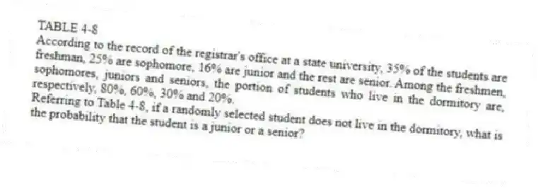 TABLE 4-8
According to the record of the registrar's office at a state university, 35% of the students are freshman, 25% are sophomore, 16% are junior and the rest are senior. Among the freshmen, sophomores, juniors and seniors, the portion of students who live in the dormitory are, respectively, 80%, 60%, 30% and 20%.
-Referring to Table 4-8, if a randomly selected student does not live in the dormitory, what is the probability that the student is a junior or a senior?