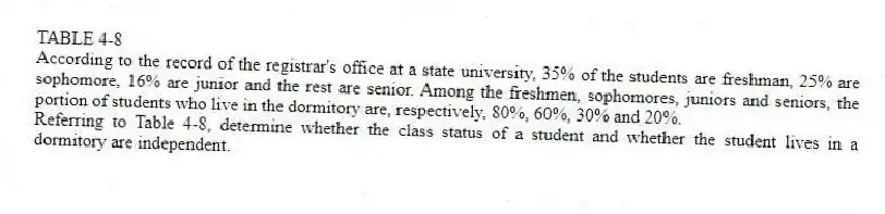TABLE 4-8
According to the record of the registrar's office at a state university, 35% of the students are freshman, 25% are sophomore, 16% are junior and the rest are senior. Among the freshmen, sophomores, juniors and seniors, the portion of students who live in the dormitory are, respectively, 80%, 60%, 30% and 20%.
-Referring to Table 4-8, determine whether the class status of a student and whether the student lives in a dormitory are independent.