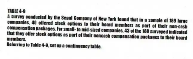 TABLE 4-9
A survey conducted by the Segal Company of New York found that in a sample of 189 large companies, 40 offered stock options to their board members as part of their non-cash compensation packages. For small- to mid-sized companies, 43 of the 180 surveyed indicated that they offer stock options as part of their noncash compensation packages to their board members.
-Referring to Table 4-9, set up a contingency table.