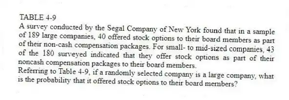 TABLE 4-9
A survey conducted by the Segal Company of New York found that in a sample of 189 large companies, 40 offered stock options to their board members as part of their non-cash compensation packages. For small- to mid-sized companies, 43 of the 180 surveyed indicated that they offer stock options as part of their noncash compensation packages to their board members.
-Referring to Table 4-9, if a randomly selected company is a large company, what is the probability that it offered stock options to their board members?